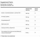 NeuroActives Brain Sustain(120 ct)